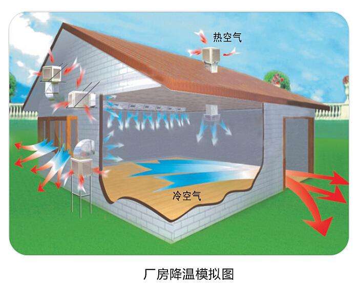 潤東方環(huán)保空調使用起來怎么樣？