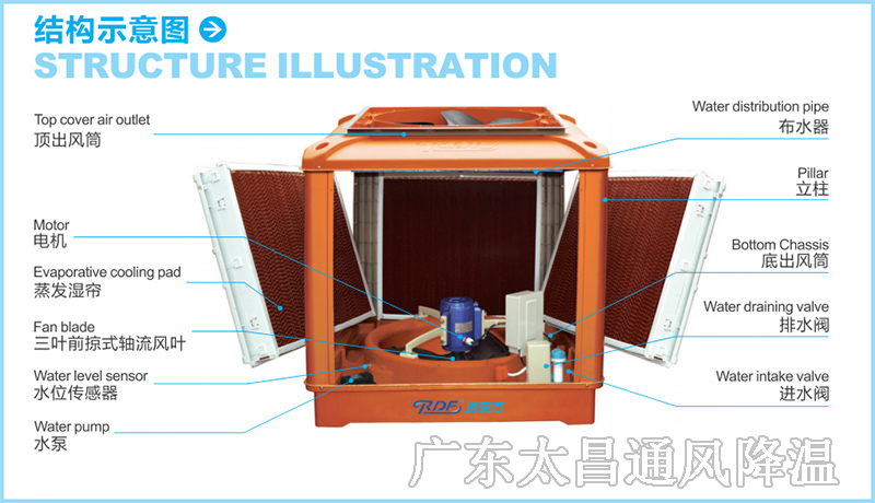 潤東方環(huán)?？照{機工程案例.jpg