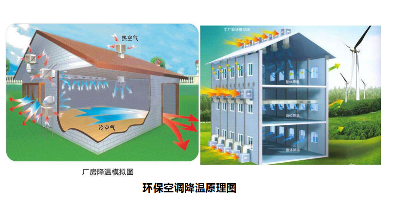 溫濕度對養(yǎng)殖場有什么影響，養(yǎng)豬對溫度有什么要求？